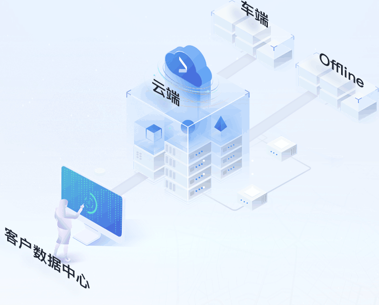 数据合规关环服务