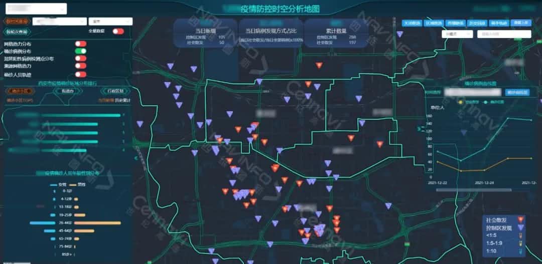 精准抗疫 mg冰球突破旗来世纪高通疫情时空分析平台助力疫情防控