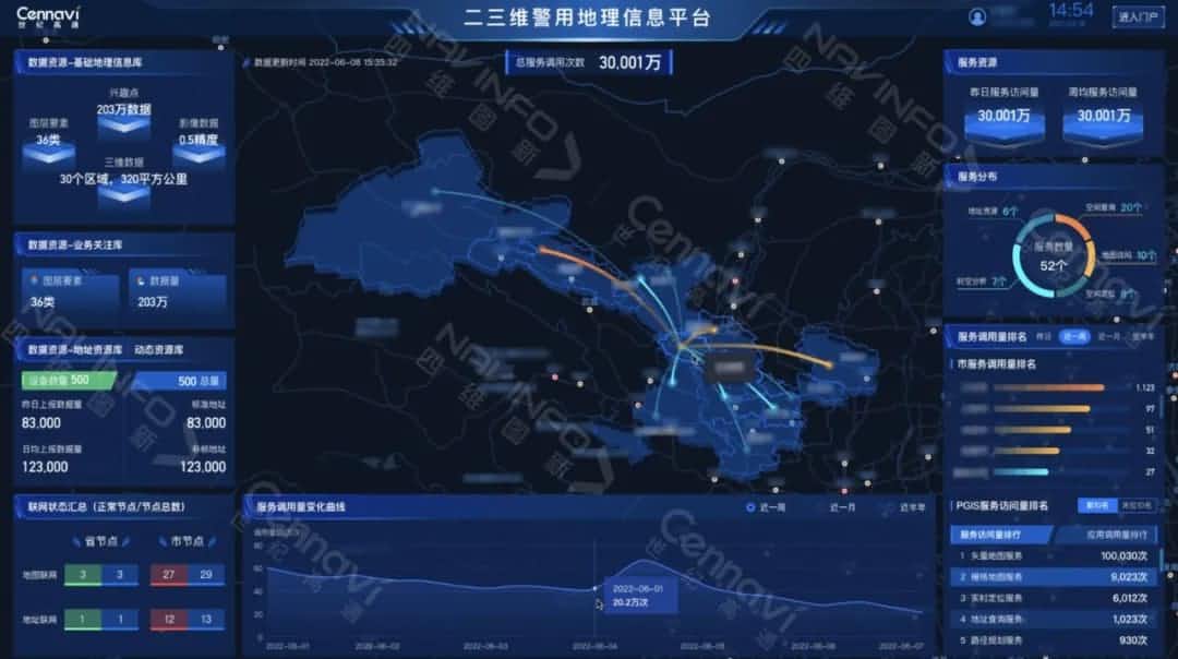 从建设指南走向业求实战 PGIS2.0建设成就初现