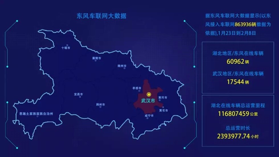 阐扬主题优势 中寰卫星深度参加东风商用车“无缺率中心”建设