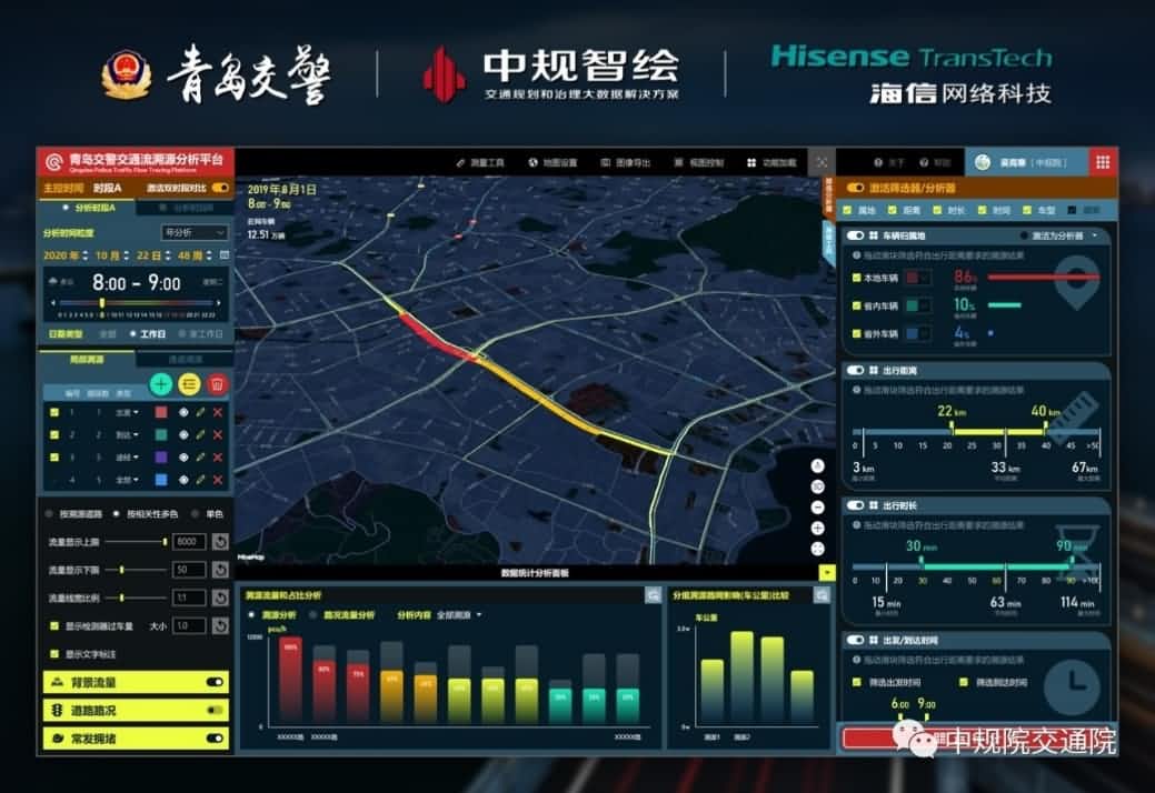 溯源车迹，智慧警勤——mg冰球突破地位大数据助力青岛交警交通流溯源平台建设