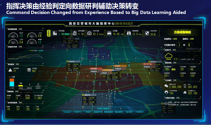 西安交警“城市大脑”指挥中心 智慧+交警指挥流程再造的索求与实际